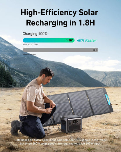 SOLIX C1000 Portable Power Station with 200W Solar Panel, 1800W Solar Generator, 1056wh LFP (LiFePO4) Battery, 6 AC Outlets, Up to 2400W for Home, Power Outages, and Outdoor Camping